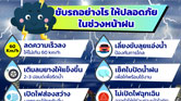 ขับรถฤดูฝน_2564