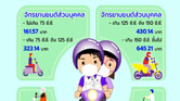 ค่าเบี้ยประกันภัย พ.ร.บ.