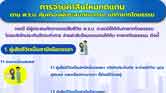 ทายาทโดยธรรม