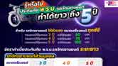 รู้หรือไม่ประกันภัยพ.ร.บ.ทำได้ยาวถึง5ปี
