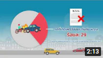 สถานีปลอดภัย วันที่ 29 มกราคม 2565