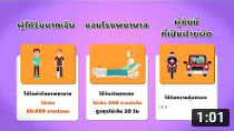 ตอนที่ 328 อุบัติเหตุจากรถ คุ้มครองทันที เมื่อมี พ.ร.บ.คุ้มครองผู้ประสบภัยจากรถ