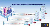ตอนที่ 330 ขับขี่ปลอดภัย...ลดเร็ว ลดเสี่ยง