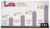 รายการถนนปลอดภัย ตอนที่ 422 ลดเร็ว = ลดเสี่ยงอุบัติเหตุ