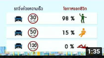 รายการถนนปลอดภัย ตอนที่ 462 การขับรถในเขตชุมชนควรใช้ความเร็ว 30 กิโลเมตรต่อชั่วโมงำ