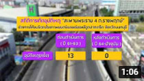 รายการถนนปลอดภัย ตอนที่ 471 จังหวัดนนทบุรี แก้ไขจุดเสี่ยงช่วงทางโค้งสะพานพระราม 4 บริเวณโรงภาพยนตร์เมเจอร์ฮอลลีวูด ทำให้อุบัติเหตุเป็นศูนย์ 