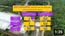 รายการถนนปลอดภัย ตอนที่ 486 จังหวัดลำปาง แก้ไขจุดเสี่ยง ศรีชุม-แม่ทะ ด้วยการจัดทำวงเวียน