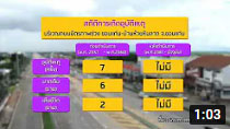 รายการถนนปลอดภัย ตอนที่ 489  แก้ไขจุดเสี่ยงถนนมิตรภาพ จ.ขอนแก่น ด้วยการทำจุดกลับรถ และติดตั้งป้ายจำกัดความเร็ว ช่วยลดการเกิดอุบัติเหตุ