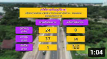 รายการถนนปลอดภัย ตอนที่ 492 ทำจุดกลับรถใต้สะพาน บริเวณห้วยคะคาง จ มหาสารคาม ป้องกันการขับขี่ย้อนศร