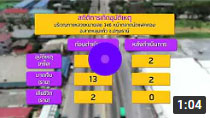 รายการถนนปลอดภัย ตอนที่ 493 แก้ไขปัญหาอุบัติเหตุแยกตลาดนัดแฟคคอม จ.ปทุมธานี ด้วยการติดตั้งสัญญาณไฟจราจร