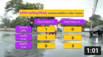 รายการถนนปลอดภัย ตอนที่ 497 ลดอุบัติเหตุบริเวณแยกหน้าสวนศรีเมือง จ.ระยอง ด้วยการทำวงเวียน
